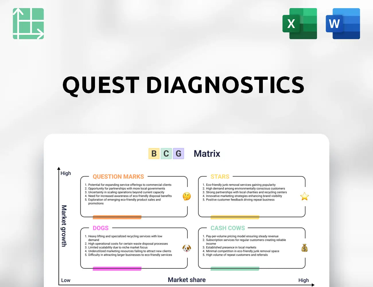 Quest Diagnostics Boston Consulting Group Matrix