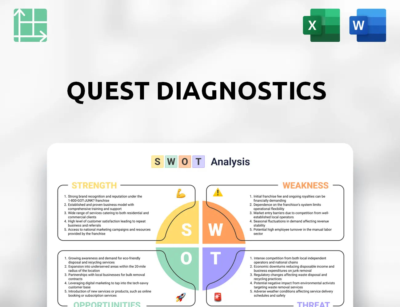Quest Diagnostics SWOT Analysis
