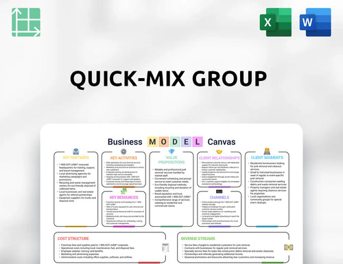quick-mix group Business Model Canvas