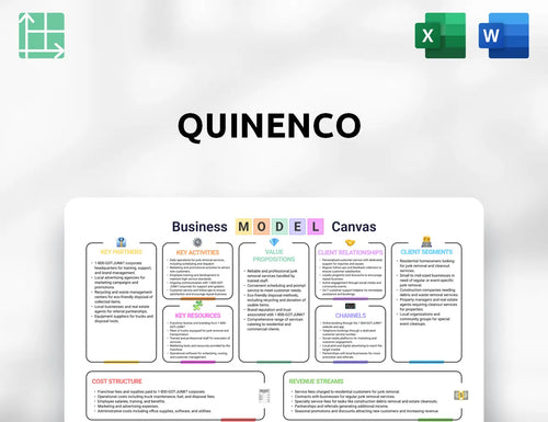 Quinenco Business Model Canvas