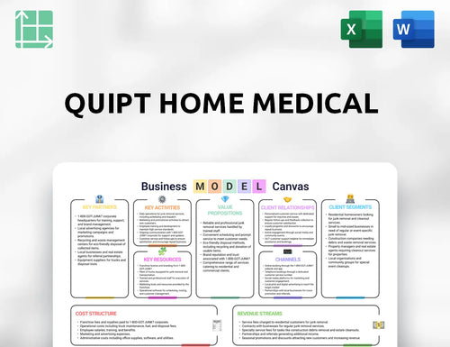 Quipt Home Medical Business Model Canvas