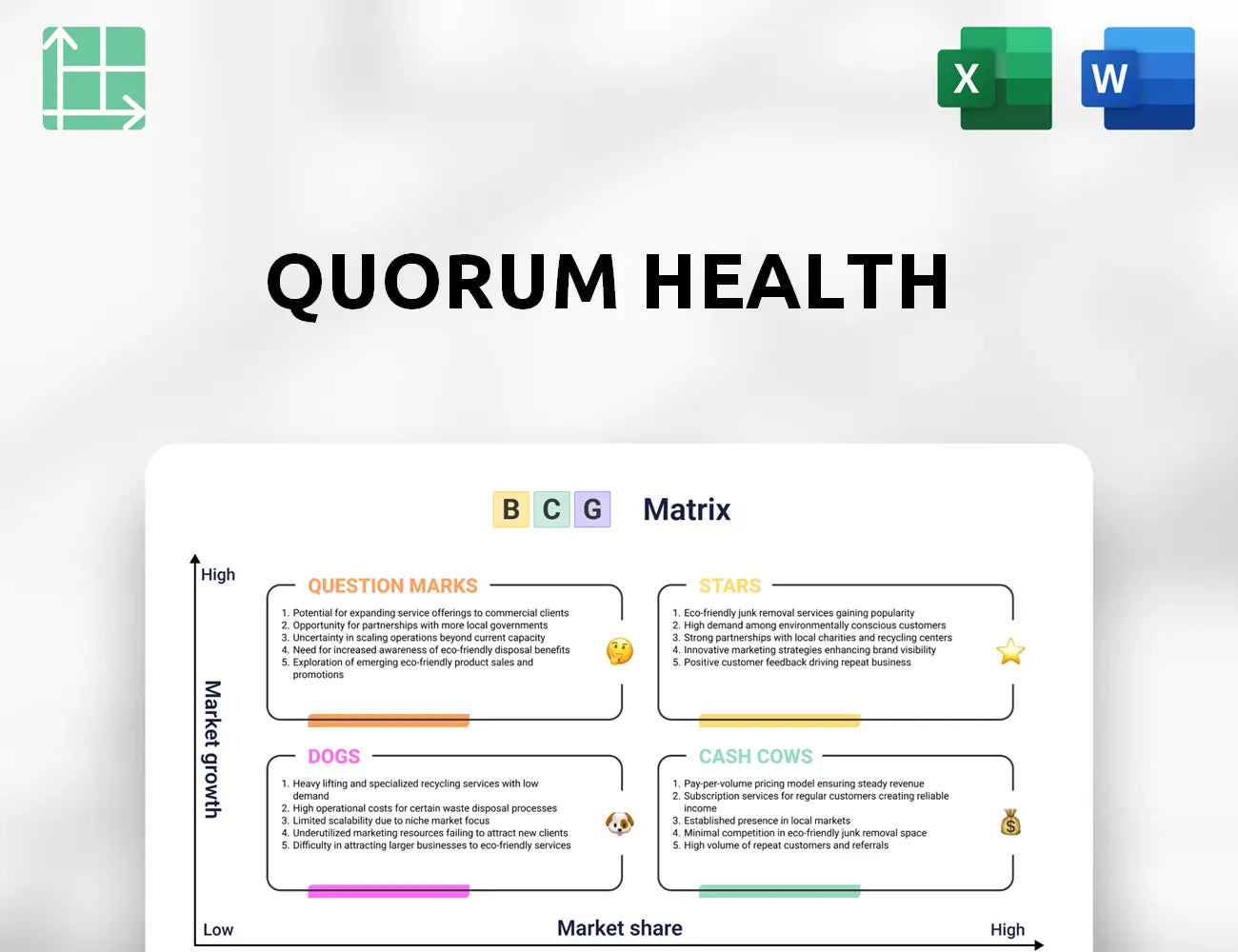 Quorum Health Boston Consulting Group Matrix