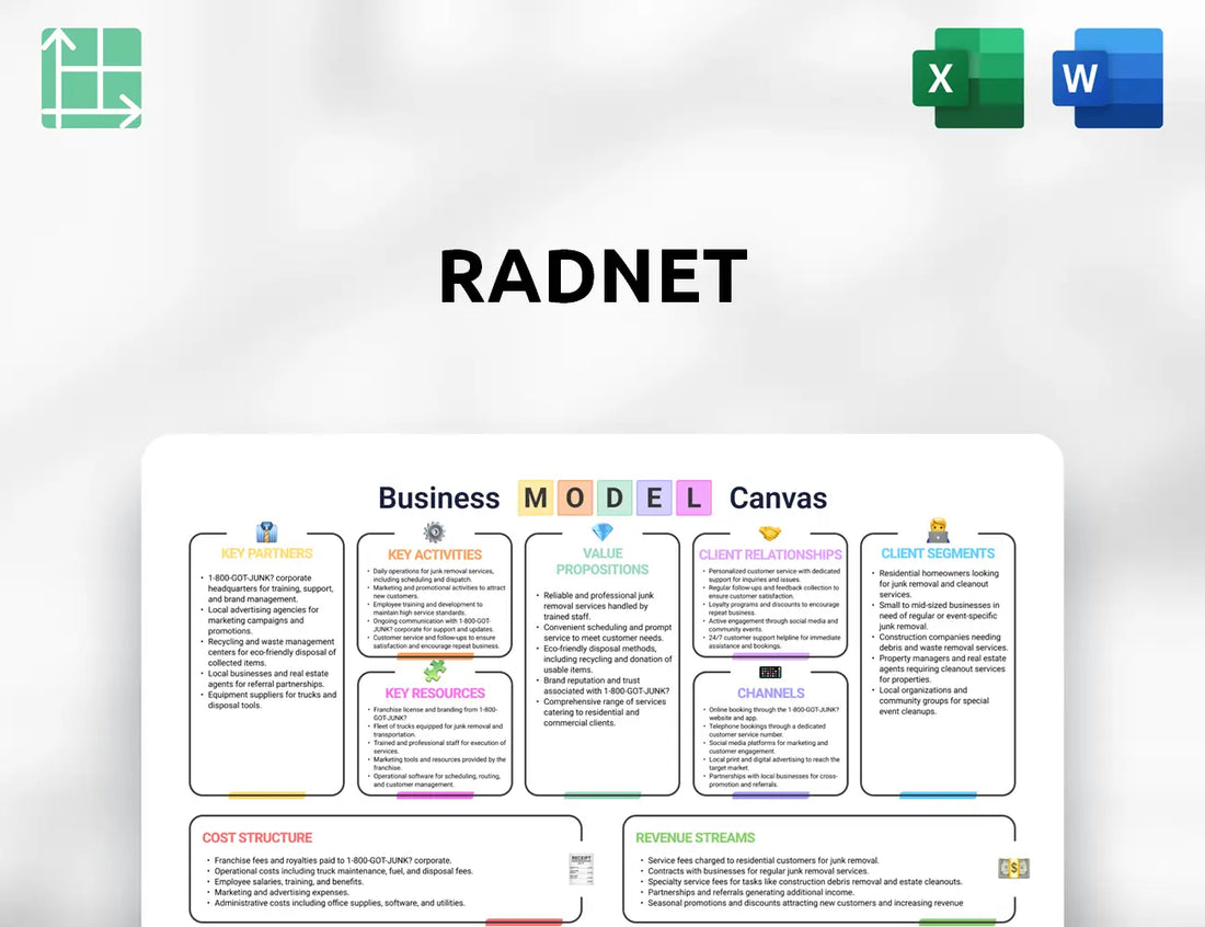 RadNet Business Model Canvas