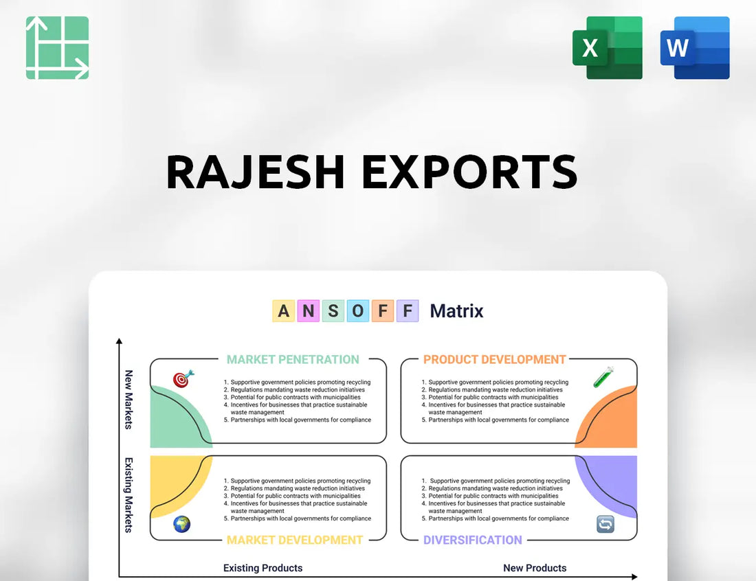 Rajesh Exports Ansoff Matrix