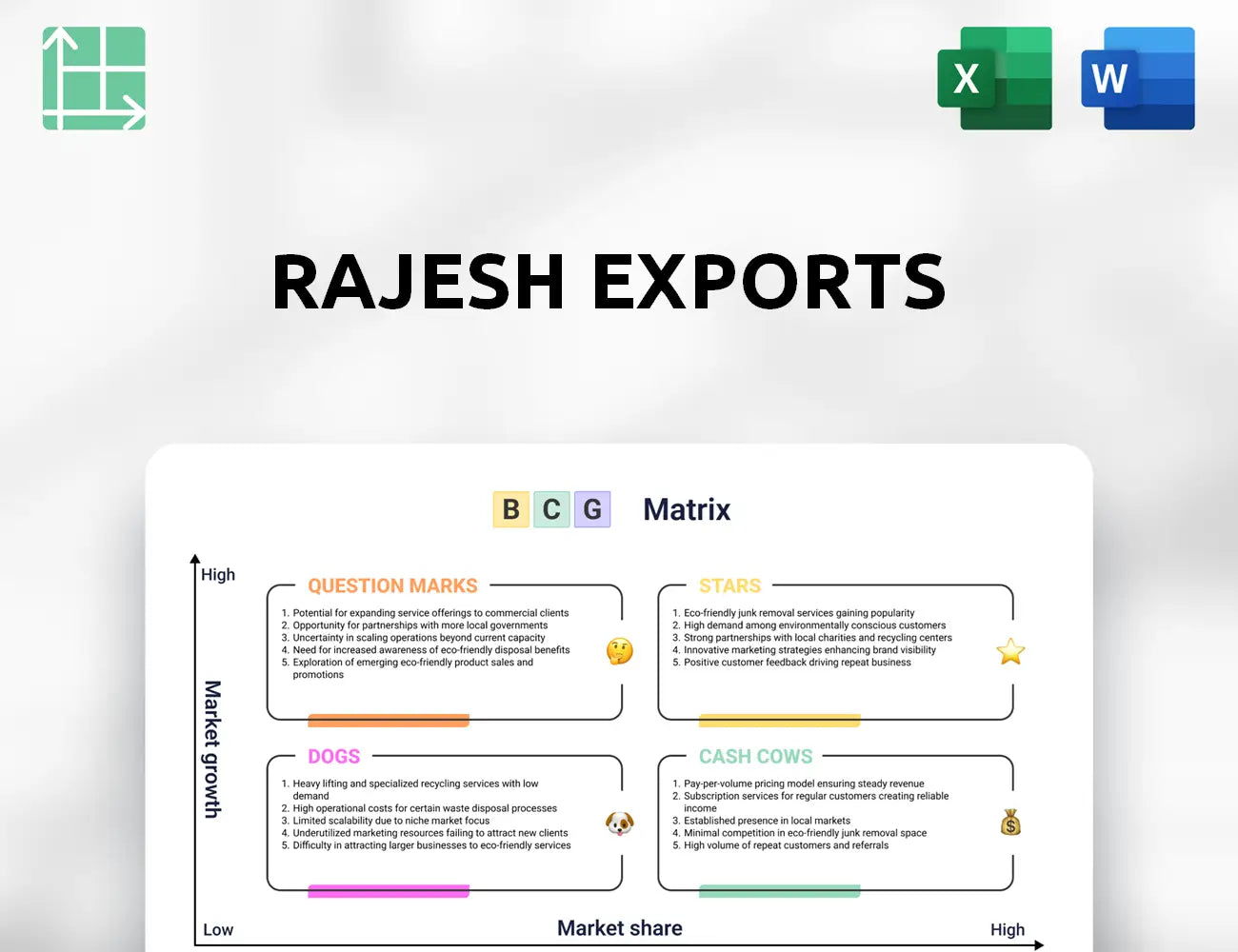 Rajesh Exports Boston Consulting Group Matrix
