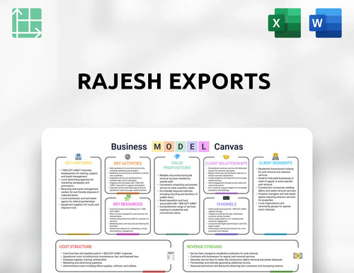 Rajesh Exports Business Model Canvas