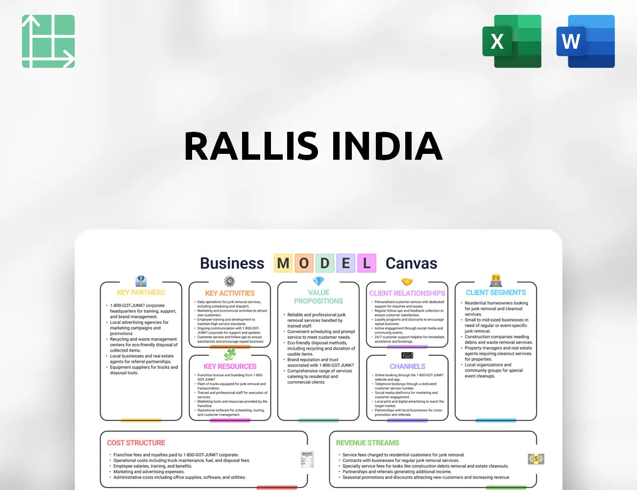 Rallis India Business Model Canvas