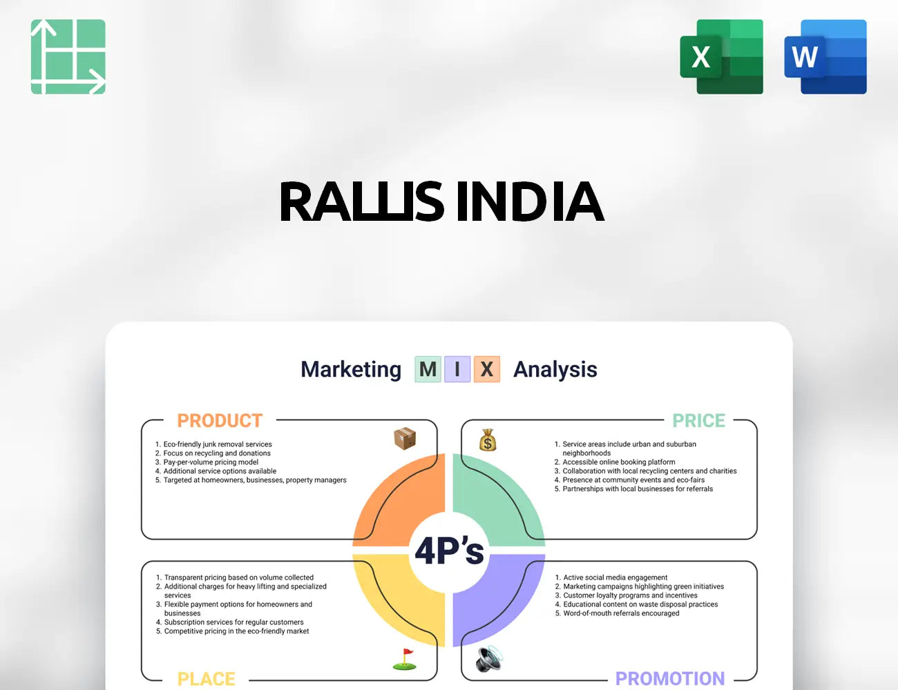 Rallis India Marketing Mix