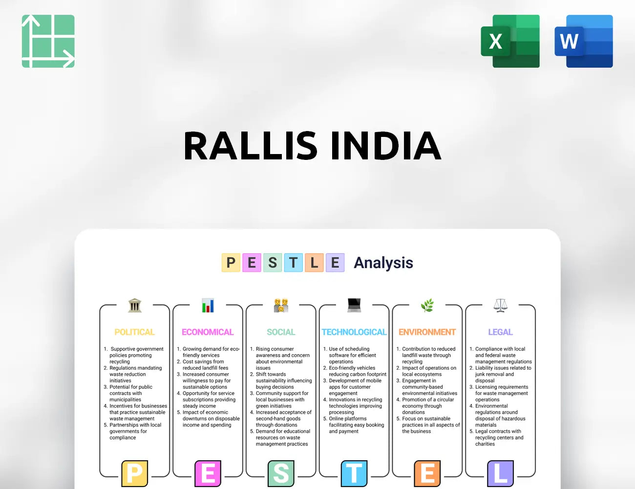 Rallis India PESTLE Analysis