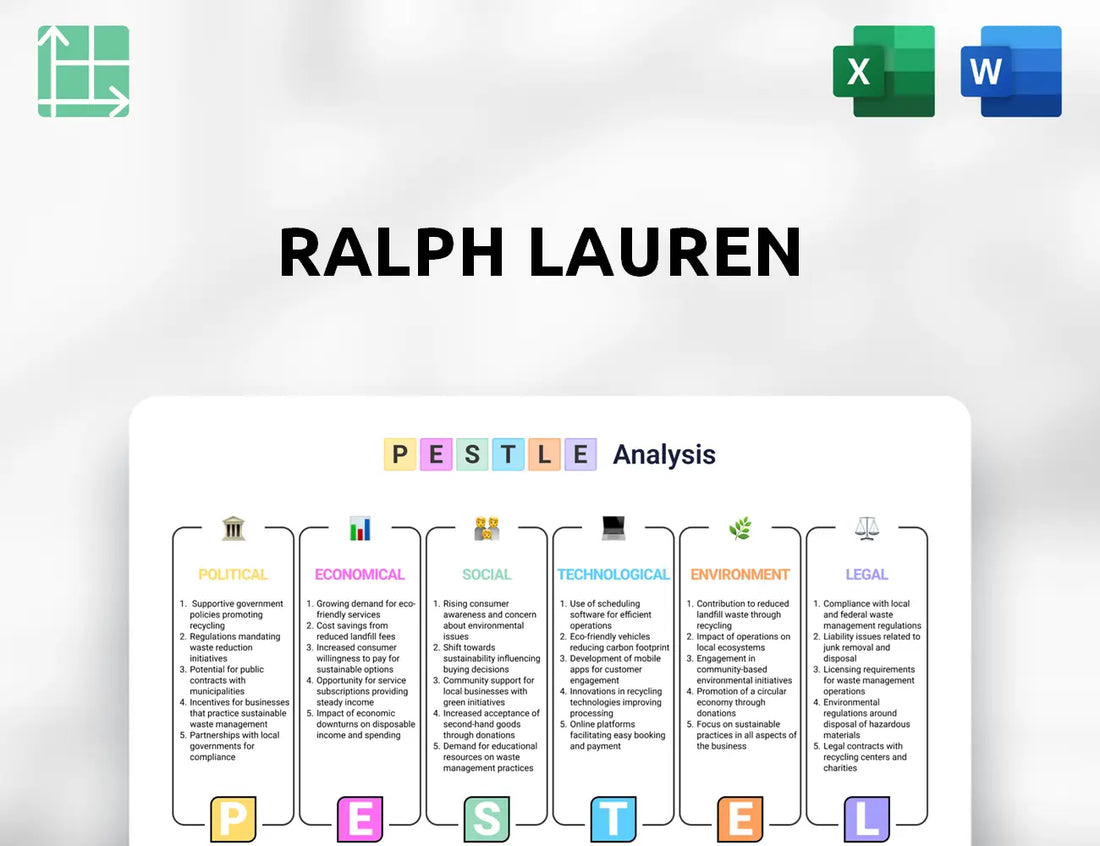 Ralph Lauren PESTLE Analysis