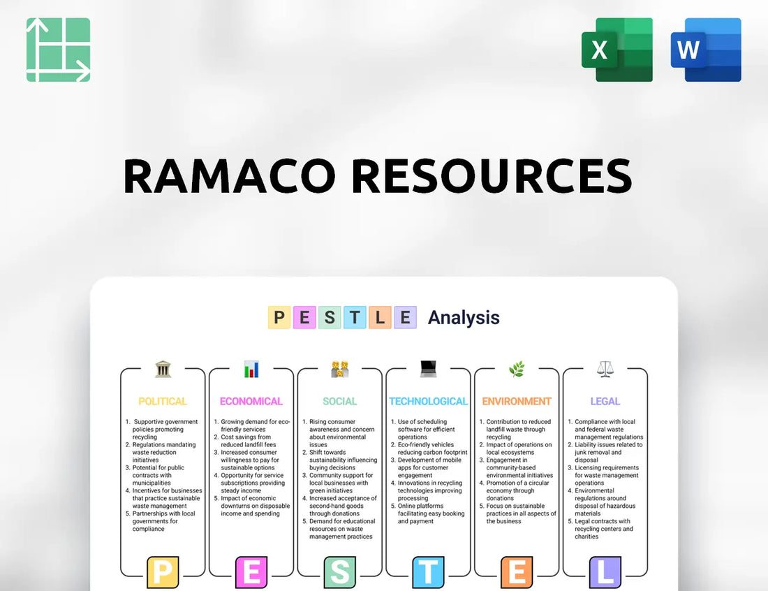 Ramaco Resources PESTLE Analysis