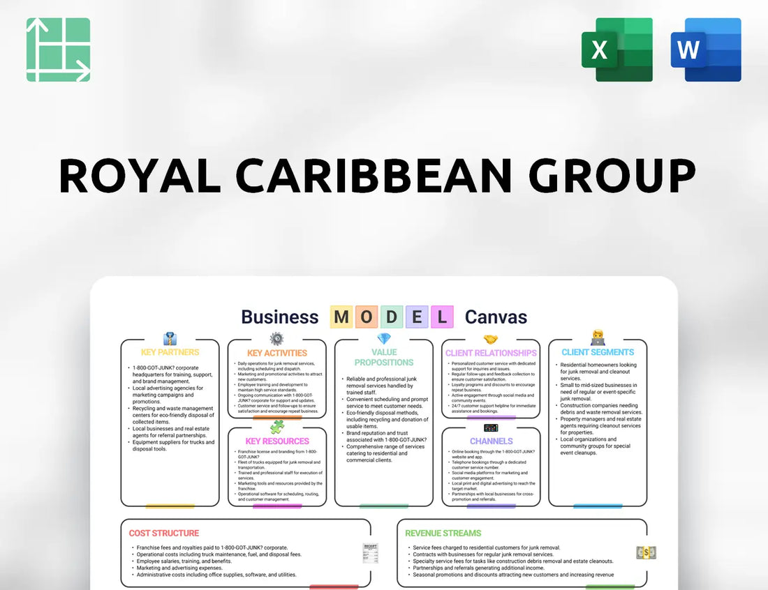 Royal Caribbean Group Business Model Canvas