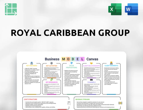 Royal Caribbean Group Business Model Canvas