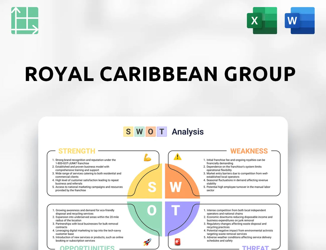 Royal Caribbean Group SWOT Analysis