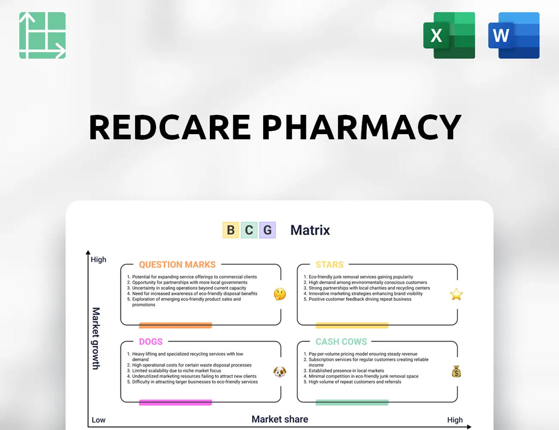 Redcare Pharmacy Boston Consulting Group Matrix
