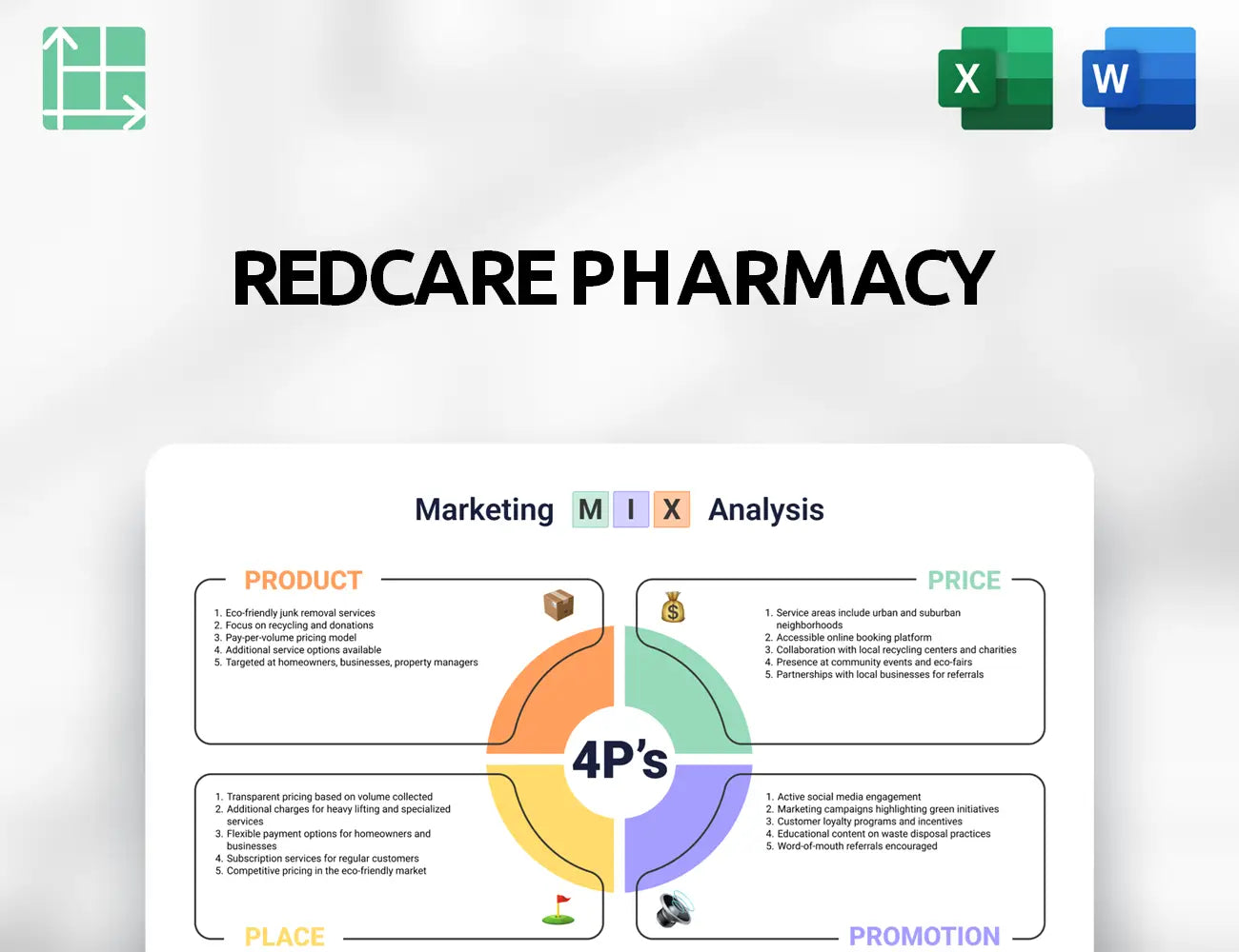Redcare Pharmacy Marketing Mix