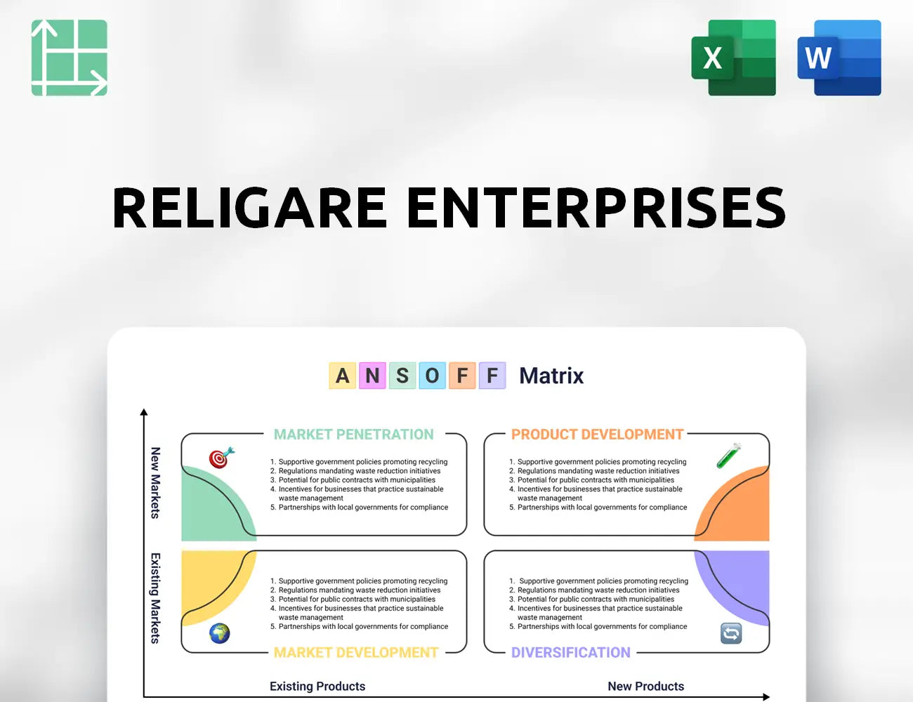 Religare Enterprises Ansoff Matrix