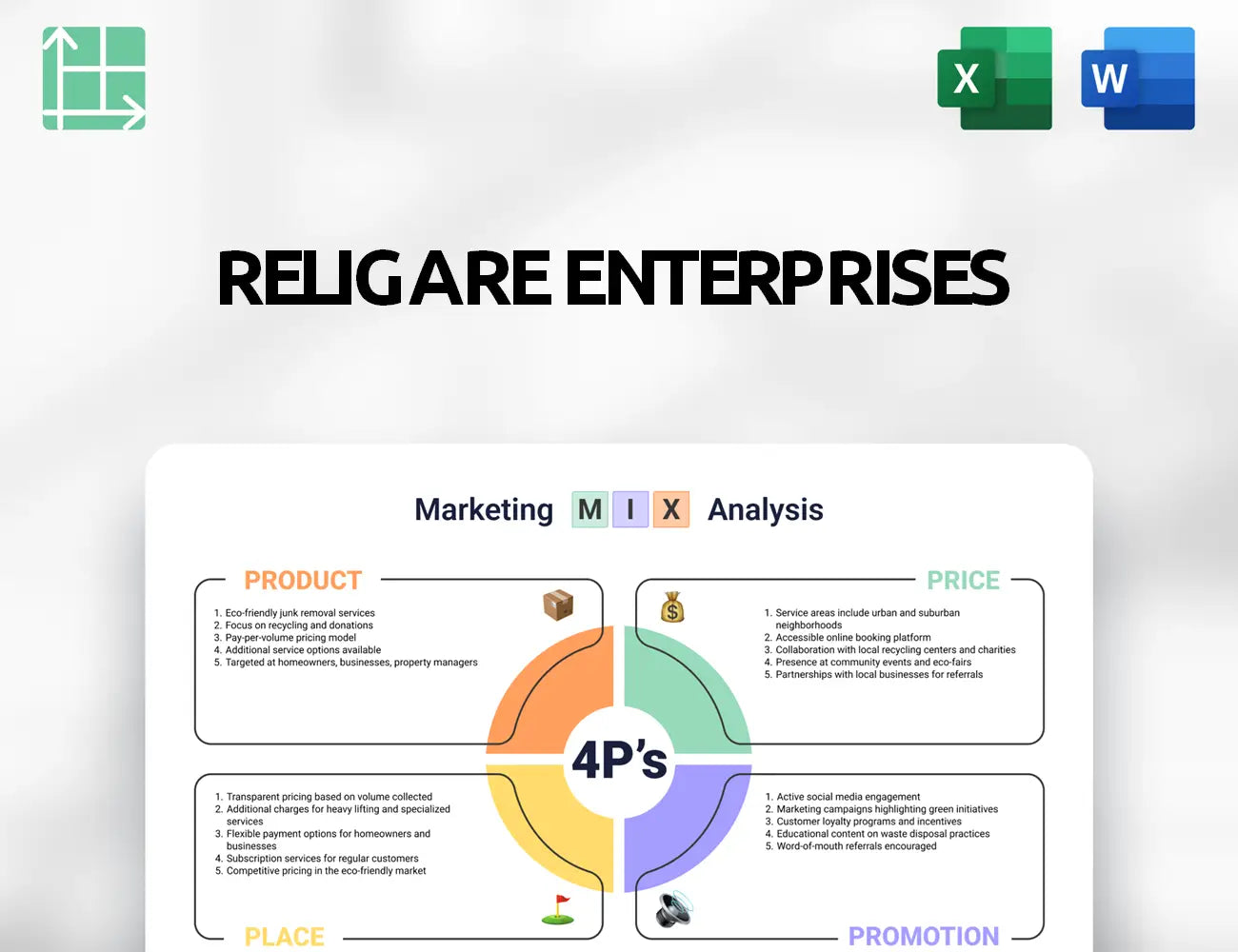 Religare Enterprises Marketing Mix