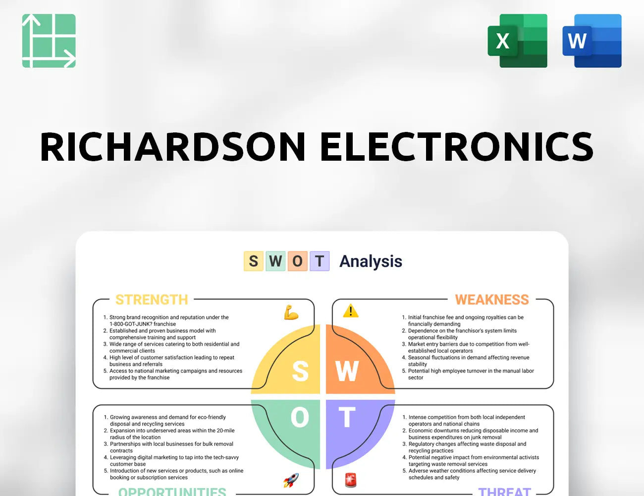 Richardson Electronics SWOT Analysis