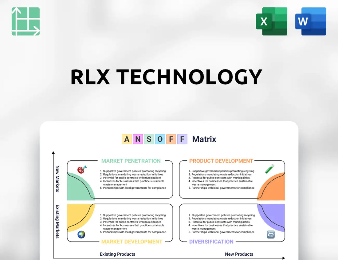 RLX Technology Ansoff Matrix