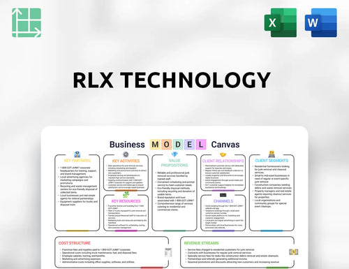 RLX Technology Business Model Canvas