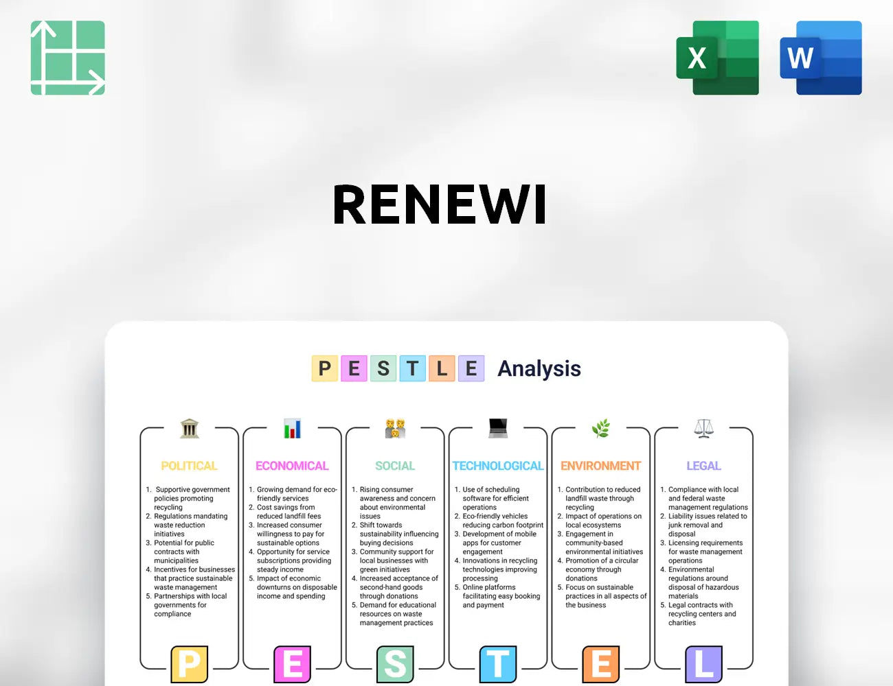 Renewi PESTLE Analysis