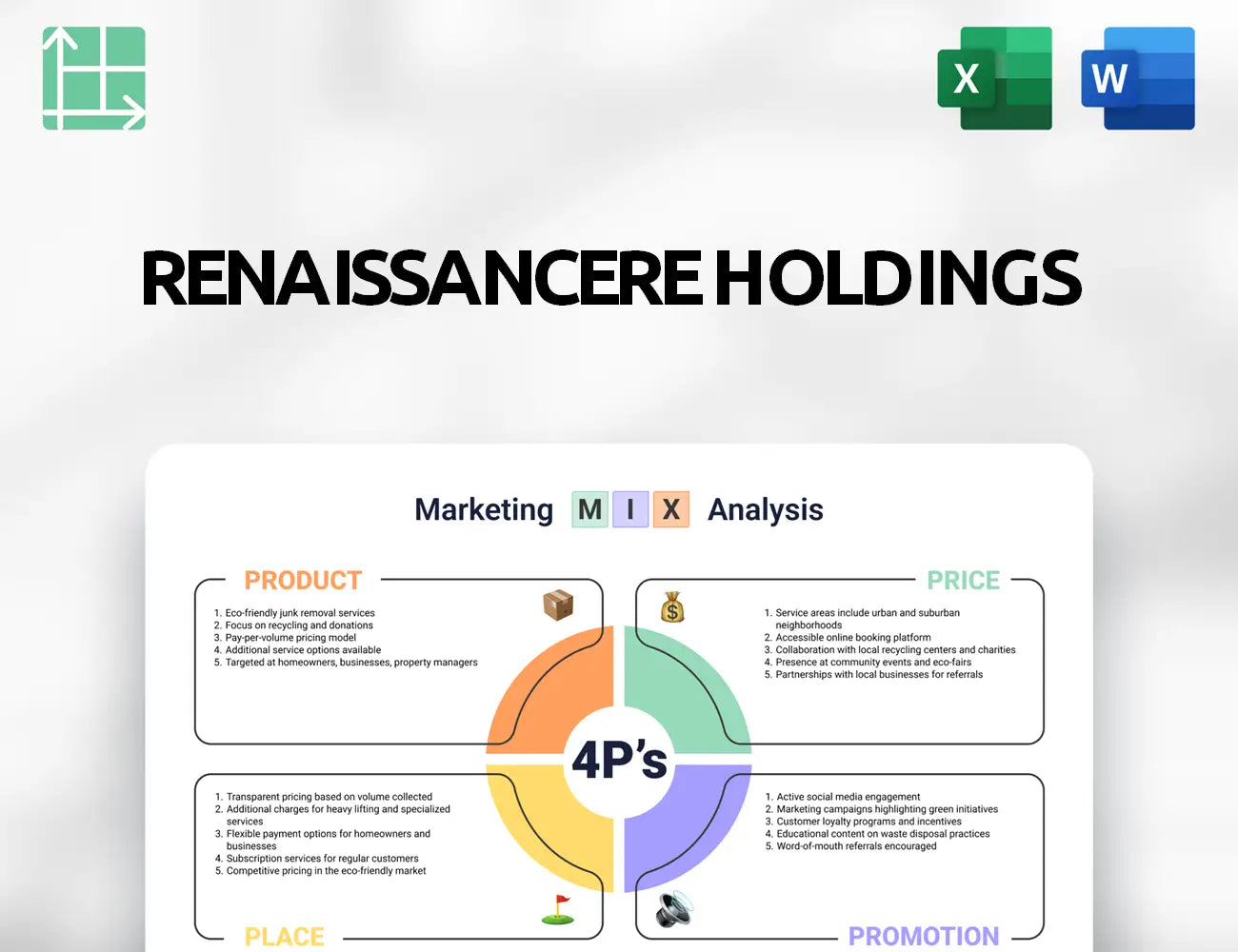 RenaissanceRe Holdings Marketing Mix