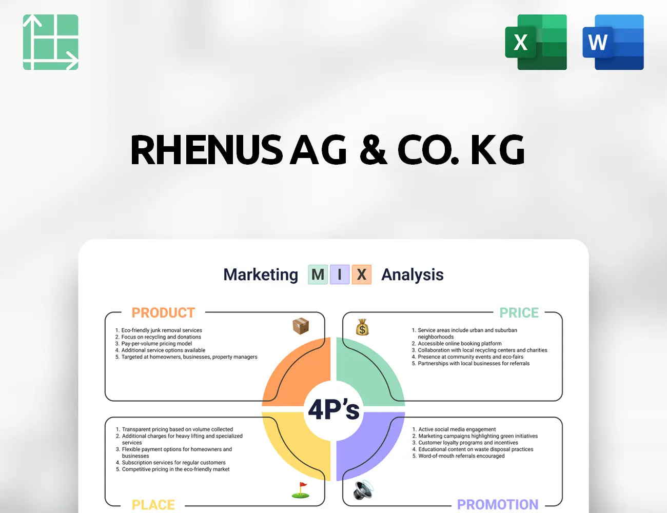 Rhenus AG & Co. KG Marketing Mix