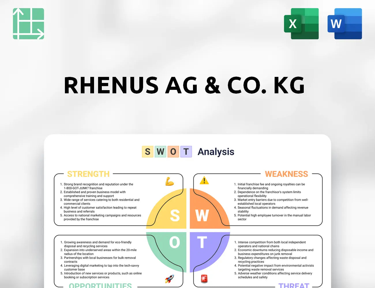 Rhenus AG & Co. KG SWOT Analysis