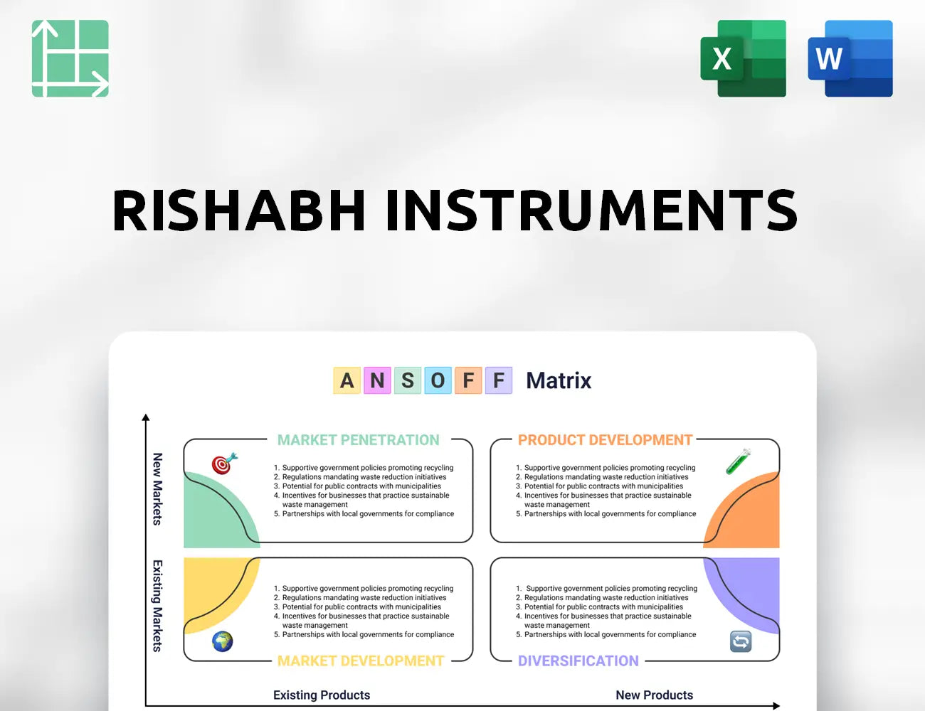 Rishabh Instruments Ansoff Matrix