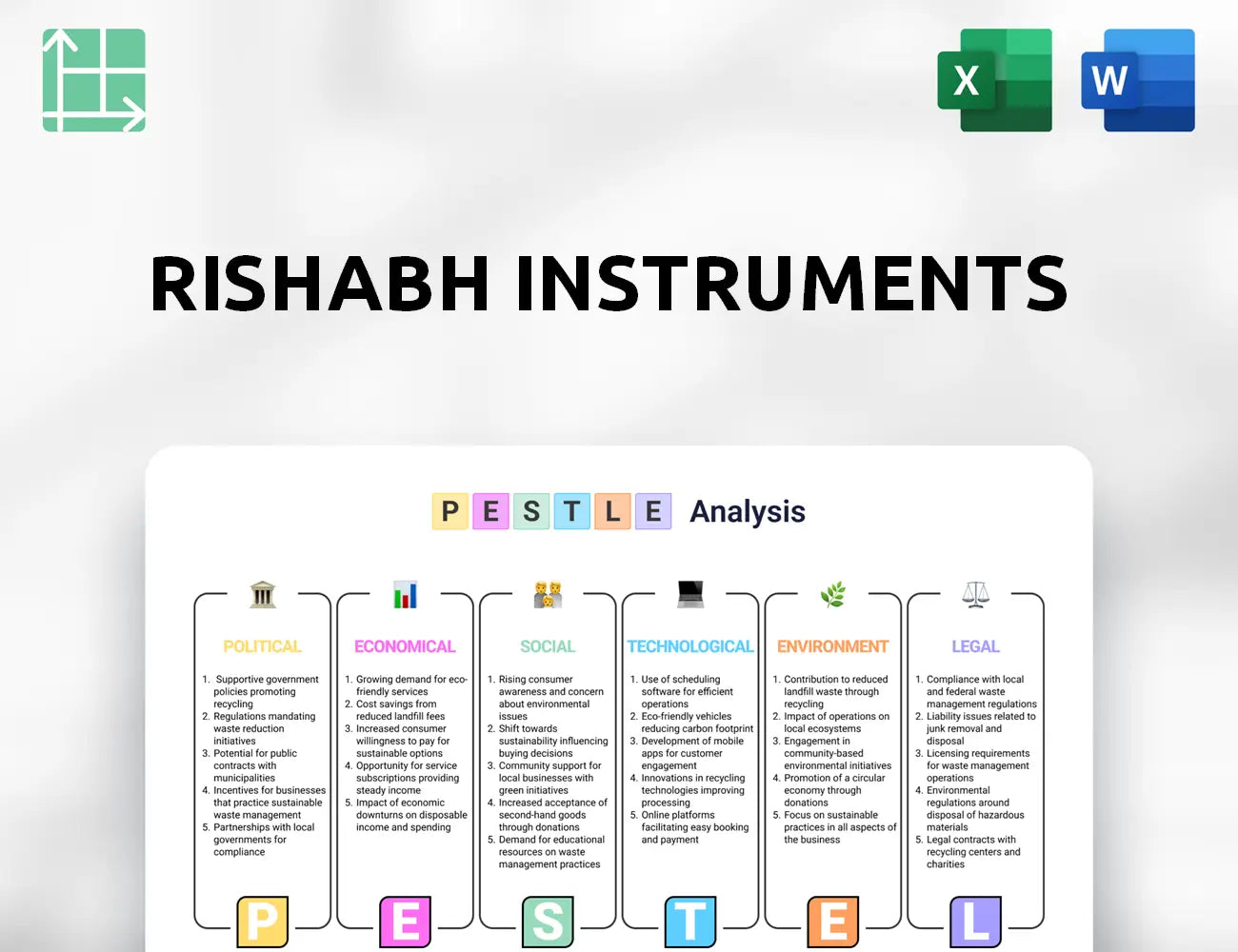 Rishabh Instruments PESTLE Analysis