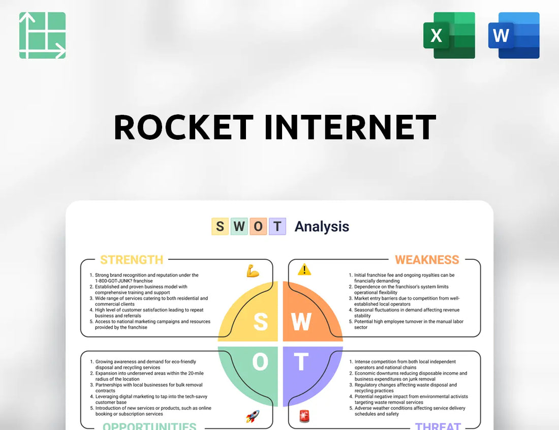 Rocket Internet SWOT Analysis