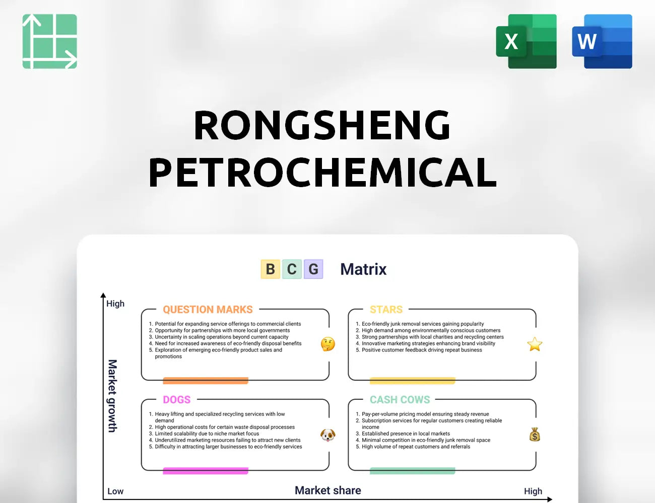 Rongsheng Petrochemical Boston Consulting Group Matrix