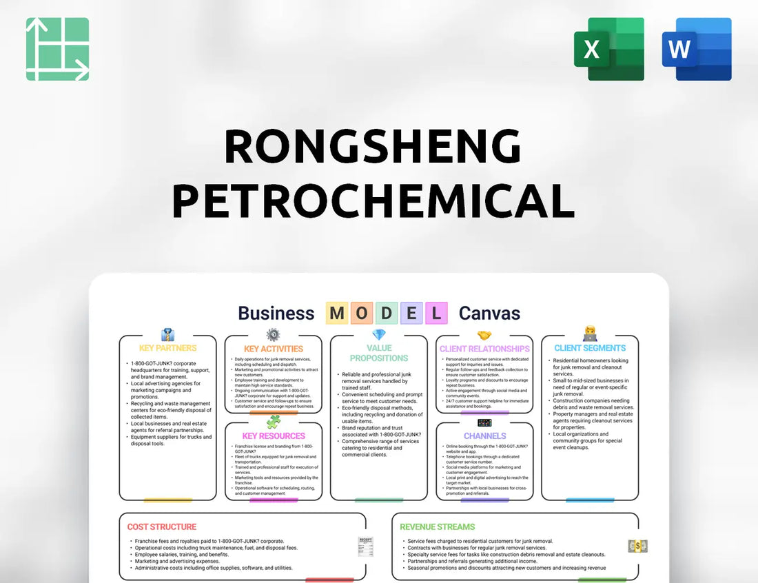 Rongsheng Petrochemical Business Model Canvas