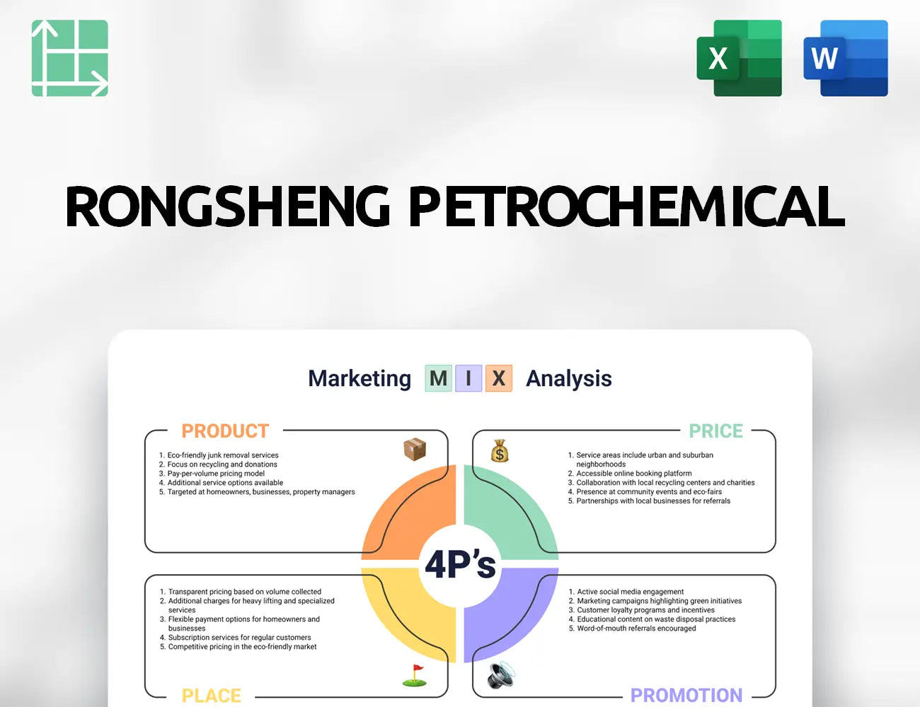 Rongsheng Petrochemical Marketing Mix