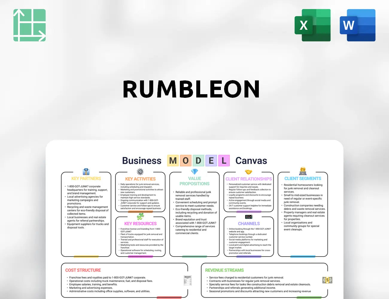 RumbleOn Business Model Canvas