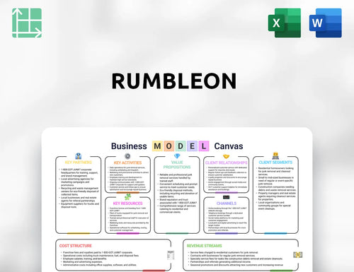 RumbleOn Business Model Canvas