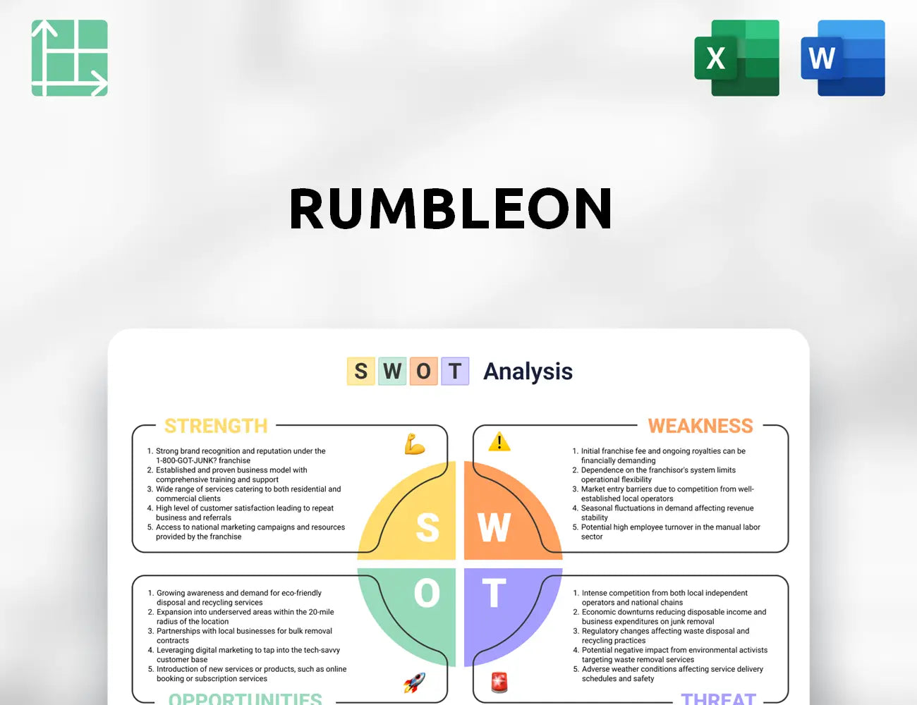 RumbleOn SWOT Analysis
