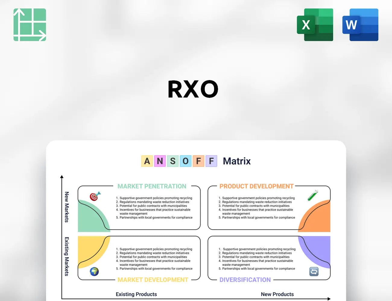 RXO Ansoff Matrix