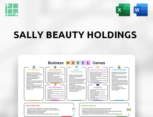 Sally Beauty Holdings Business Model Canvas