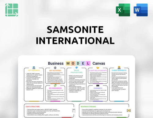 Samsonite International Business Model Canvas