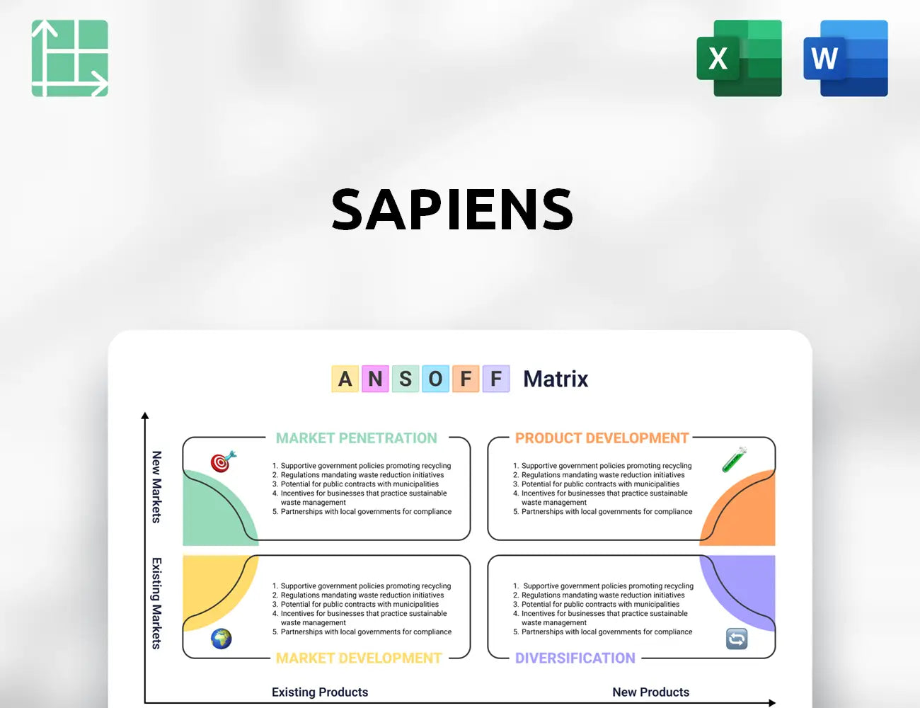 Sapiens Ansoff Matrix