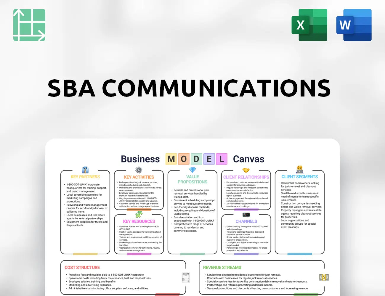 SBA Communications Business Model Canvas
