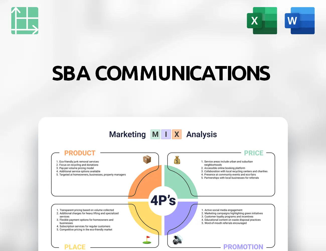 SBA Communications Marketing Mix