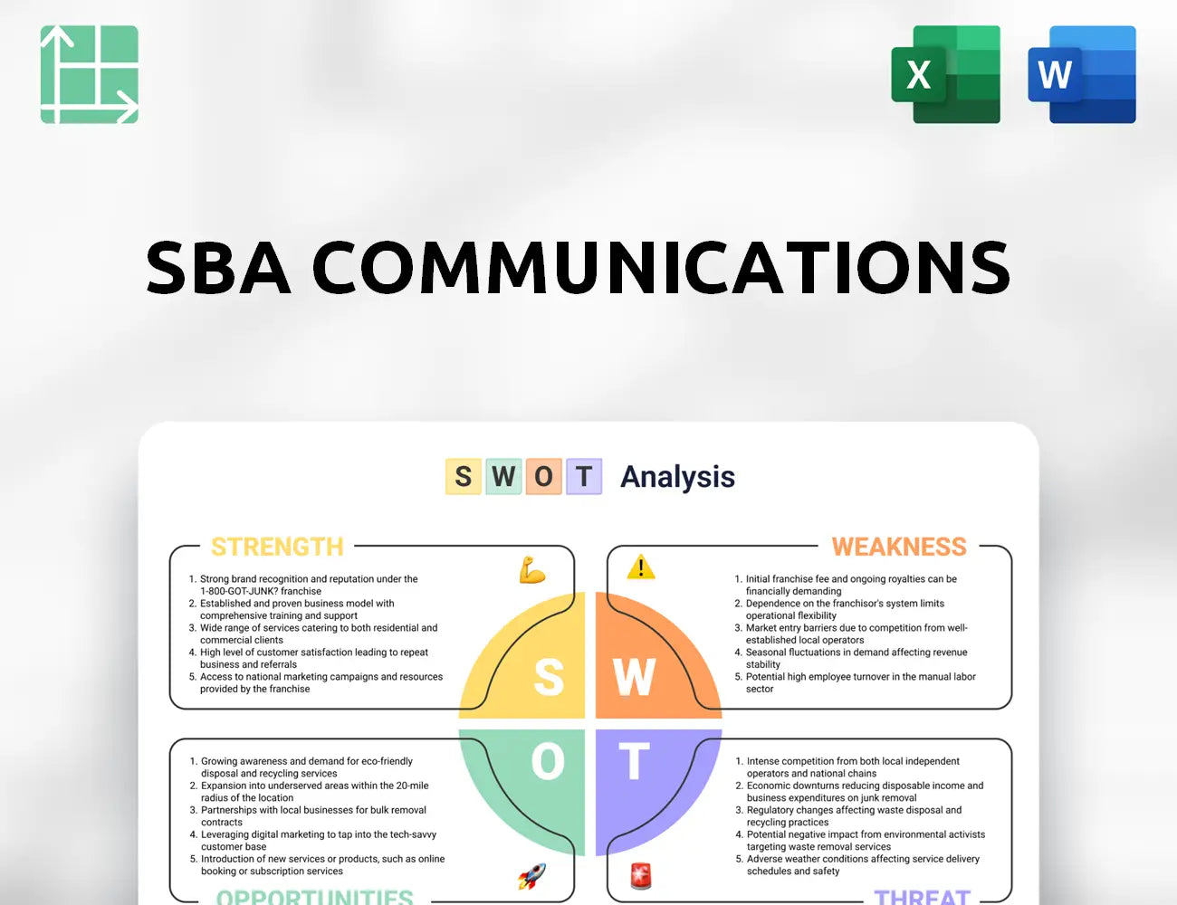 SBA Communications SWOT Analysis