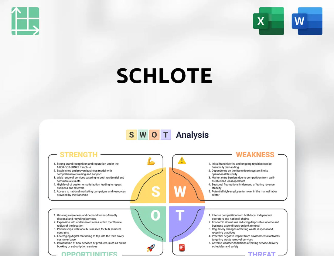 Schlote SWOT Analysis