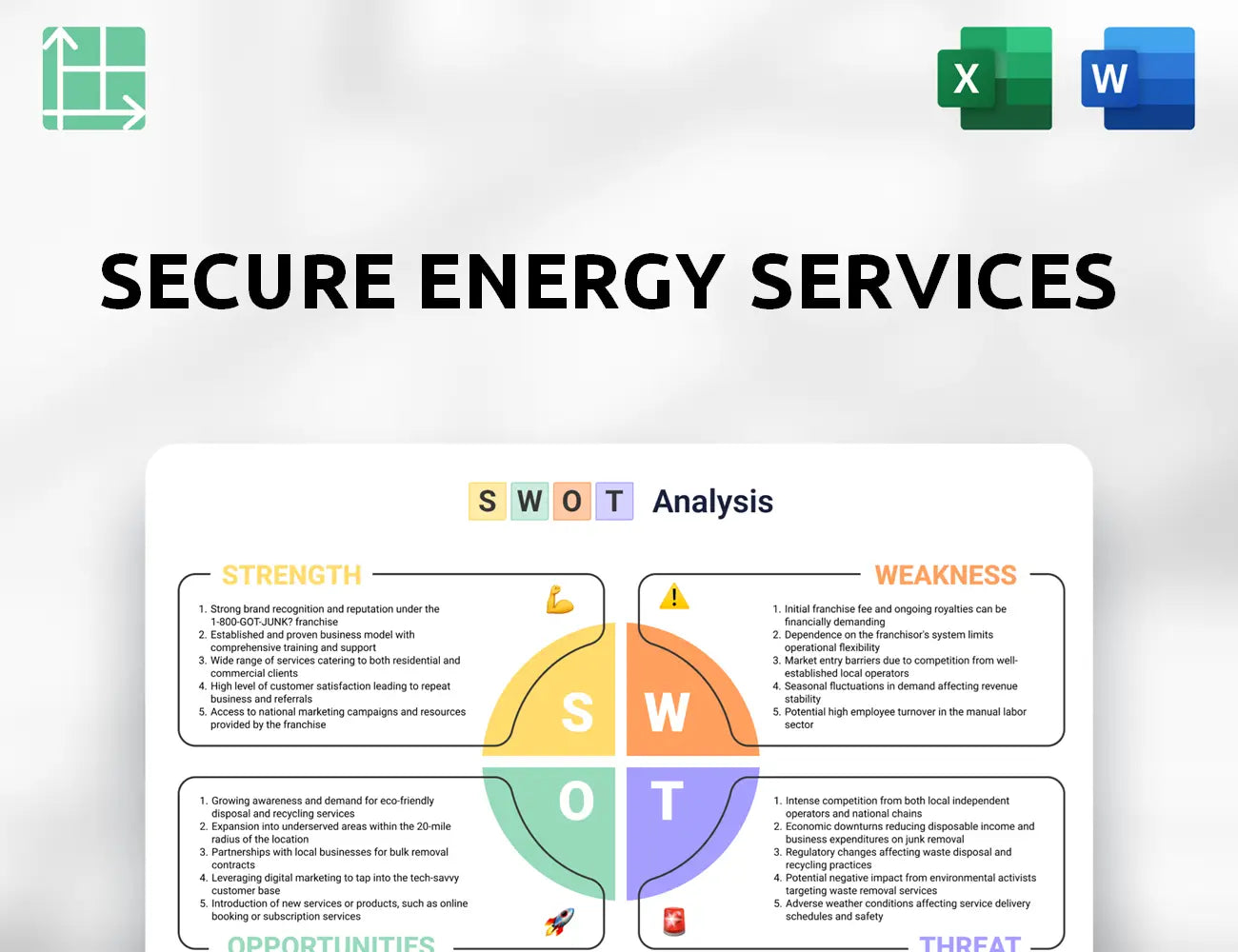 Secure Energy Services SWOT Analysis
