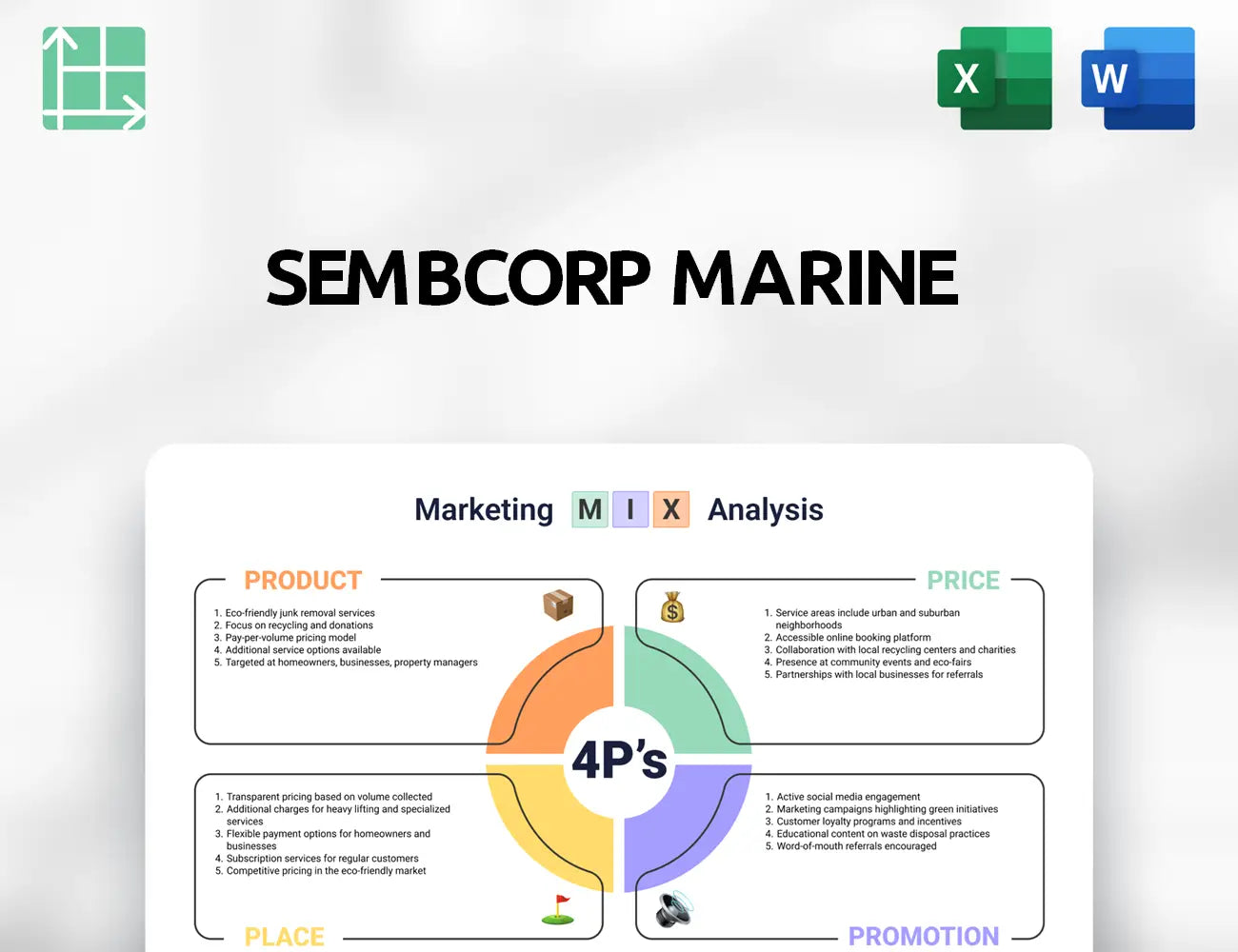 Sembcorp Marine Marketing Mix