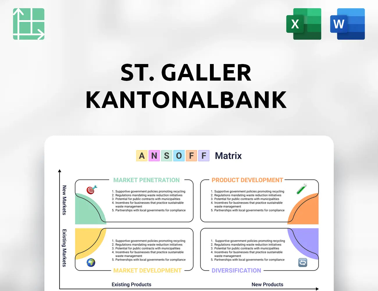 St. Galler Kantonalbank Ansoff Matrix