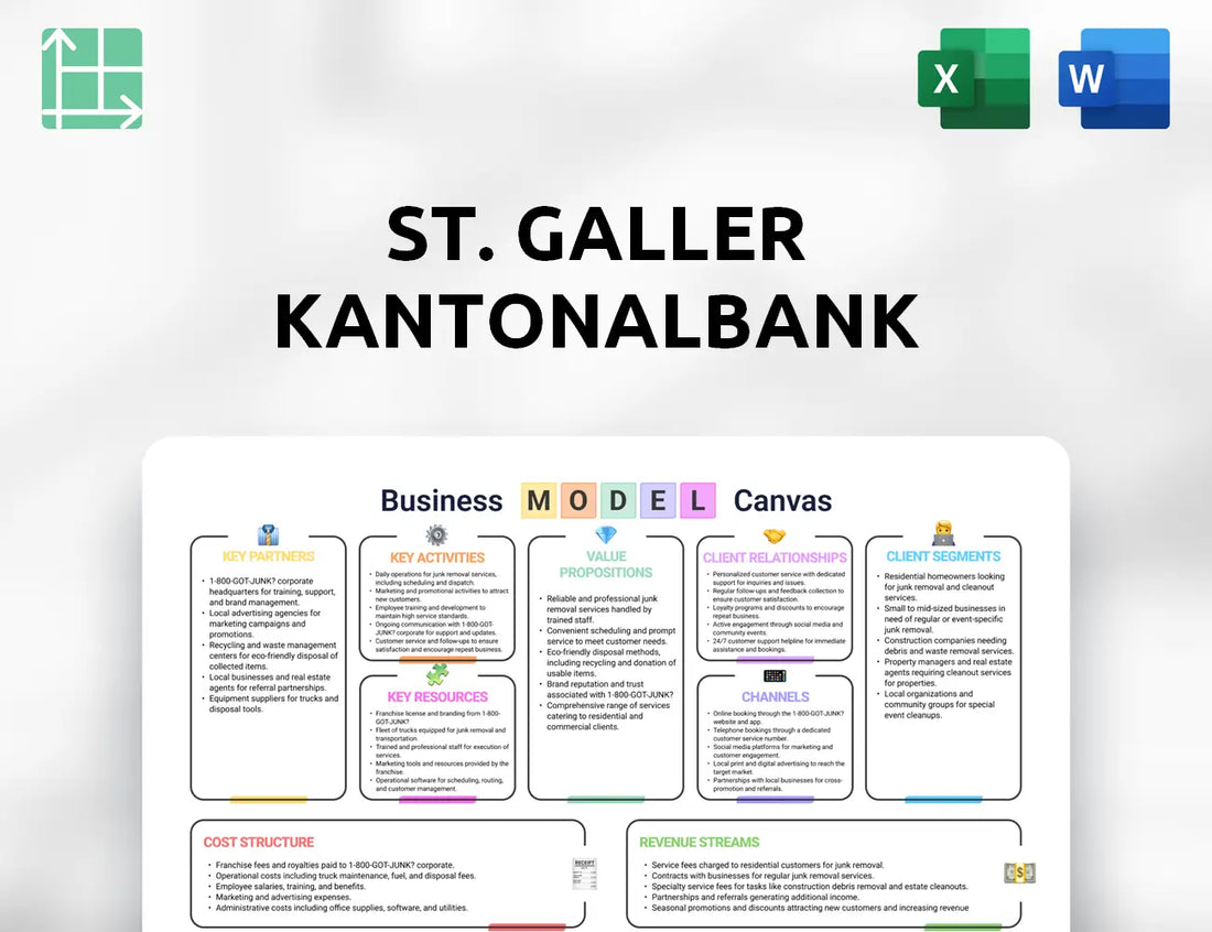 St. Galler Kantonalbank Business Model Canvas